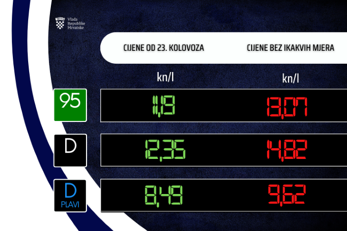 Od danas cijene goriva ipak nešto niže