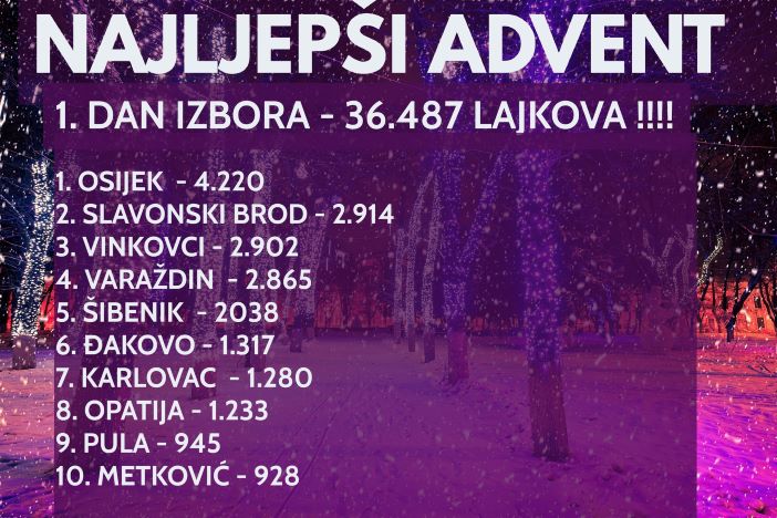 U tijeku izbor za najljepši Advent, glasajte za Slavonski Brod!
